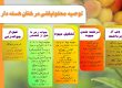 توصیه مصرف کودی درختان هسته دار