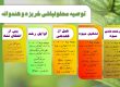 توصیه مصرف کودی خربزه و هندوانه